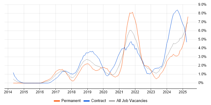 Job vacancy trend for Power BI in Exeter Job vacancy trend for Power BI in Exeter