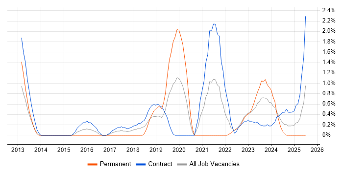 Job vacancy trend for Programme Delivery in Exeter Job vacancy trend for Programme Delivery in Exeter