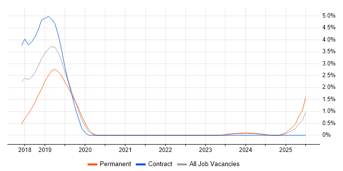 Job vacancy trend for Prometheus in Exeter Job vacancy trend for Prometheus in Exeter
