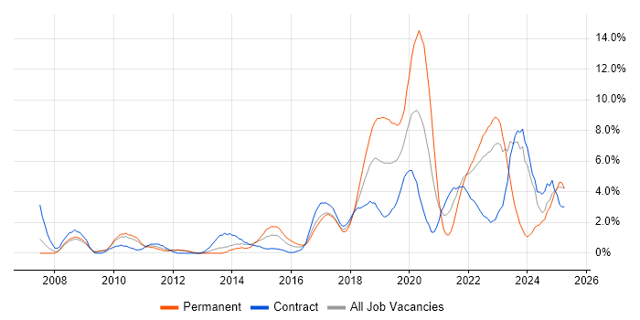 Job vacancy trend for Roadmaps in Exeter Job vacancy trend for Roadmaps in Exeter