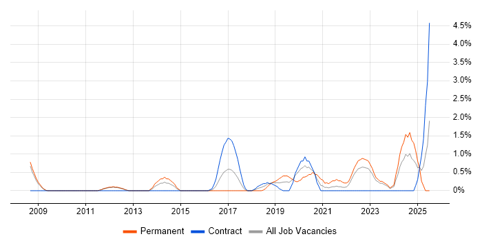 Job vacancy trend for Strategic Roadmap in Exeter Job vacancy trend for Strategic Roadmap in Exeter