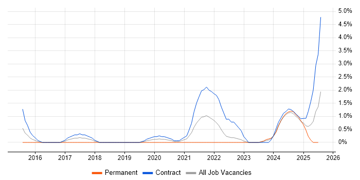 Job vacancy trend for User Researcher in Exeter Job vacancy trend for User Researcher in Exeter