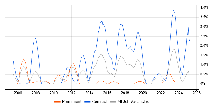 Job vacancy trend for Workshop Facilitation in Exeter Job vacancy trend for Workshop Facilitation in Exeter