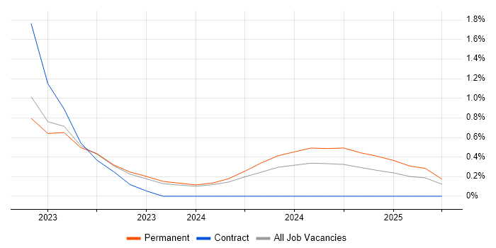 Job vacancy trend for HSRP in Devon Job vacancy trend for HSRP in Devon
