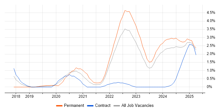 Job vacancy trend for Inclusion and Diversity in Devon Job vacancy trend for Inclusion and Diversity in Devon