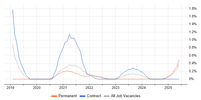 Job vacancy trend for Lambda Expressions in Devon Job vacancy trend for Lambda Expressions in Devon