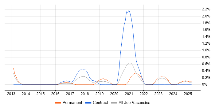 Job vacancy trend for Lean Six Sigma in Devon Job vacancy trend for Lean Six Sigma in Devon