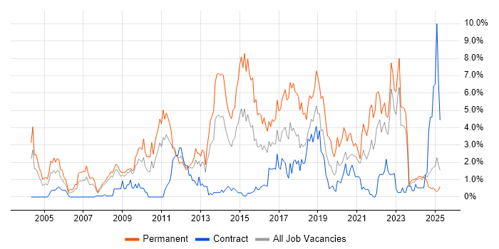 Job vacancy trend for Mathematics in Devon Job vacancy trend for Mathematics in Devon