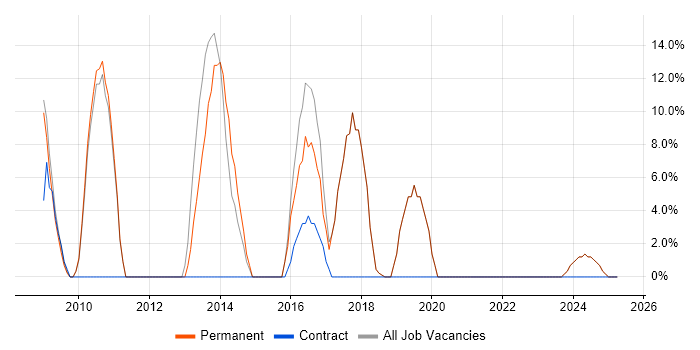 Job vacancy trend for Analyst in Newton Abbot Job vacancy trend for Analyst in Newton Abbot