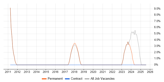 Job vacancy trend for Continuous Improvement in Newton Abbot Job vacancy trend for Continuous Improvement in Newton Abbot