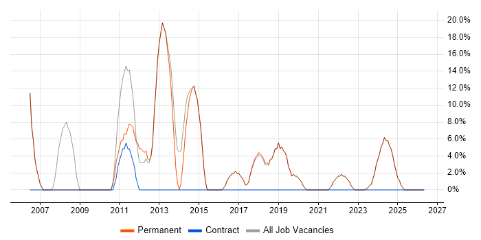 JavaScript job vacancy trend in Newton Abbot