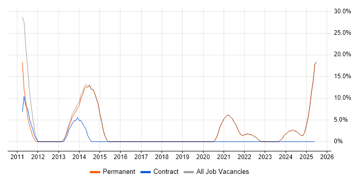 Job vacancy trend for Marketing in Newton Abbot Job vacancy trend for Marketing in Newton Abbot