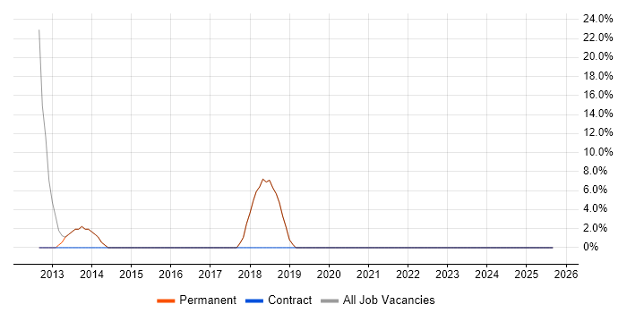Mathematics job vacancy trend in Newton Abbot