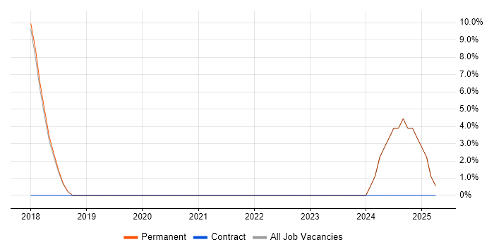 Job vacancy trend for Project Manager in Newton Abbot Job vacancy trend for Project Manager in Newton Abbot