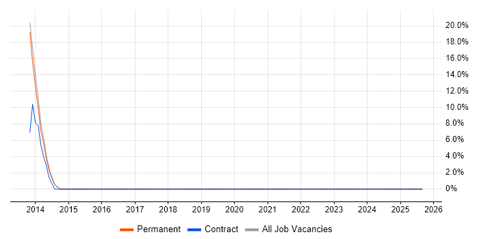 Sales Manager job vacancy trend in Newton Abbot