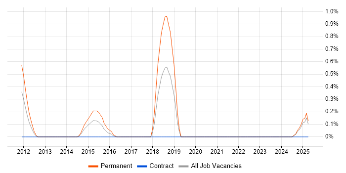 Job vacancy trend for Paid Search in Devon Job vacancy trend for Paid Search in Devon