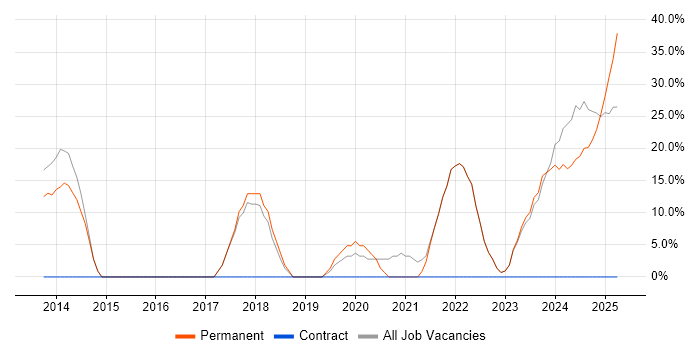 Job vacancy trend for Analytical Skills in Paignton Job vacancy trend for Analytical Skills in Paignton