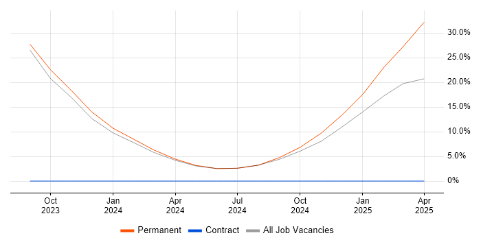Job vacancy trend for Conflict Resolution in Paignton Job vacancy trend for Conflict Resolution in Paignton