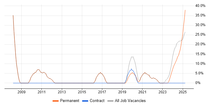 Job vacancy trend for Electronics in Paignton Job vacancy trend for Electronics in Paignton