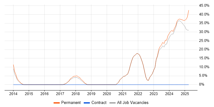 Job vacancy trend for GNSS in Paignton Job vacancy trend for GNSS in Paignton
