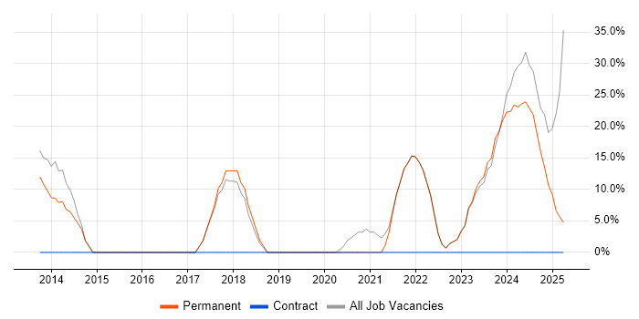 Job vacancy trend for Presentation Skills in Paignton Job vacancy trend for Presentation Skills in Paignton