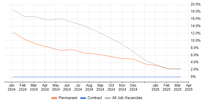 Job vacancy trend for pytest in Paignton Job vacancy trend for pytest in Paignton