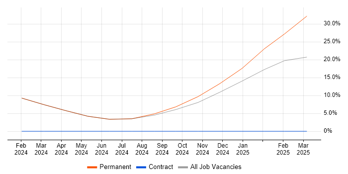 Job vacancy trend for Technical Project Leader in Paignton Job vacancy trend for Technical Project Leader in Paignton