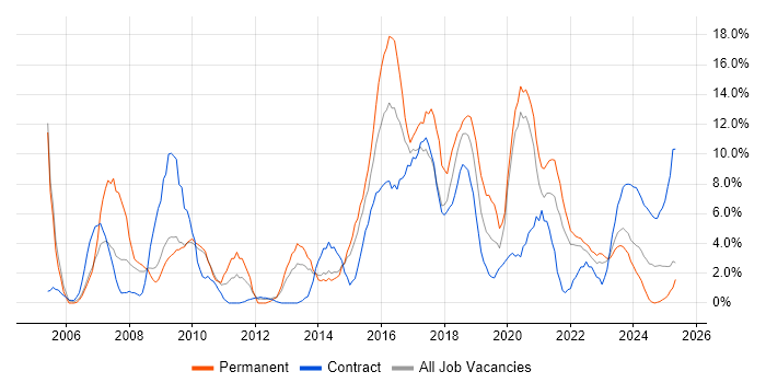 Job vacancy trend for Analytical Skills in Plymouth Job vacancy trend for Analytical Skills in Plymouth