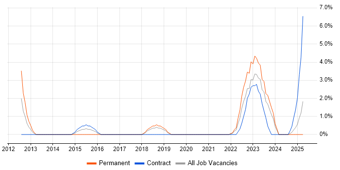 Job vacancy trend for Aruba in Plymouth Job vacancy trend for Aruba in Plymouth