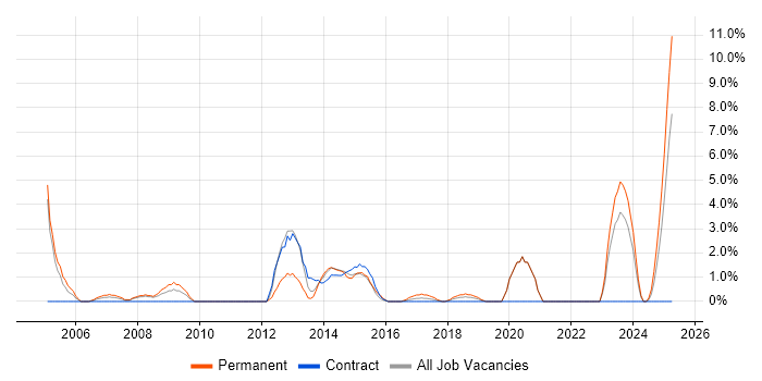 Job vacancy trend for Business Manager in Plymouth Job vacancy trend for Business Manager in Plymouth