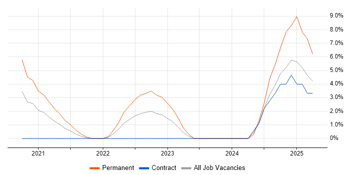 Job vacancy trend for Integration Engineer in Plymouth Job vacancy trend for Integration Engineer in Plymouth