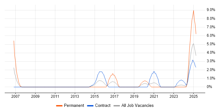 Job vacancy trend for Principal Engineer in Plymouth Job vacancy trend for Principal Engineer in Plymouth
