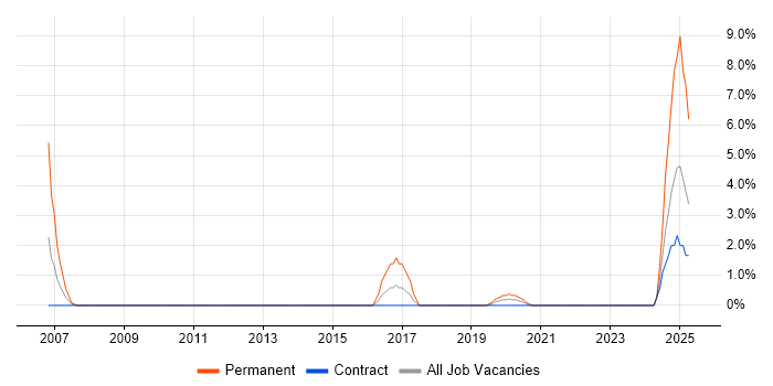 Job vacancy trend for Principal Systems Engineer in Plymouth Job vacancy trend for Principal Systems Engineer in Plymouth