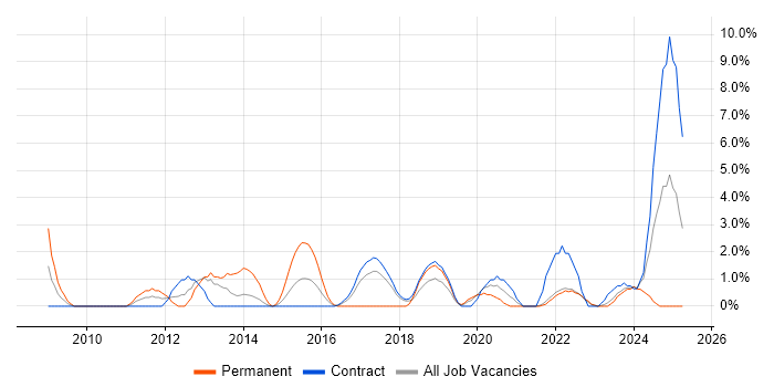 Job vacancy trend for Quality Management in Plymouth Job vacancy trend for Quality Management in Plymouth