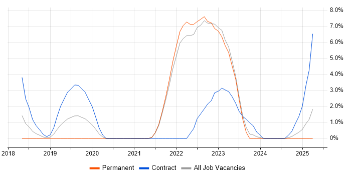 Job vacancy trend for Redux in Plymouth Job vacancy trend for Redux in Plymouth
