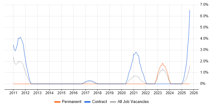 Software Packaging job vacancy trend in Plymouth Software Packaging job vacancy trend in Plymouth