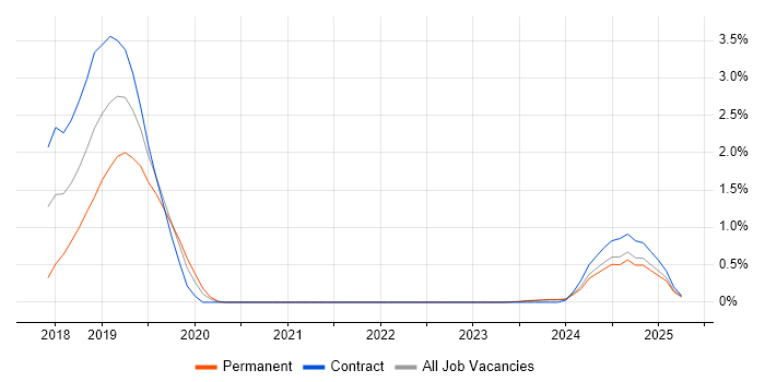 Job vacancy trend for Prometheus in Devon Job vacancy trend for Prometheus in Devon