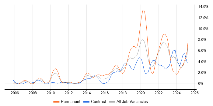 Job vacancy trend for Roadmaps in Devon Job vacancy trend for Roadmaps in Devon