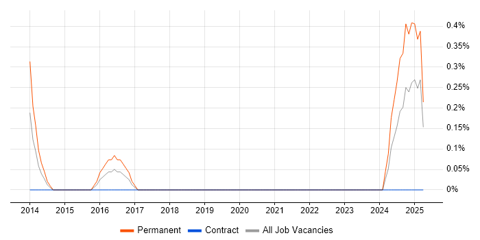 Job vacancy trend for Sales Representative in Devon Job vacancy trend for Sales Representative in Devon