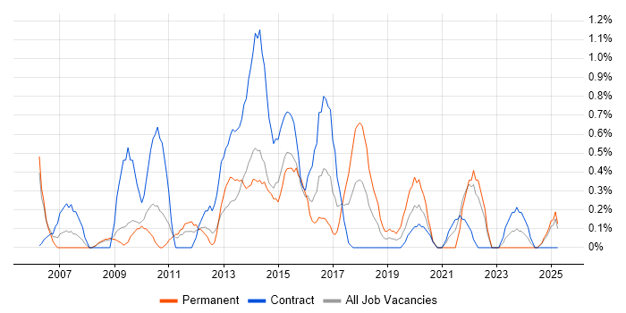 Job vacancy trend for Service Desk Support in Devon Job vacancy trend for Service Desk Support in Devon