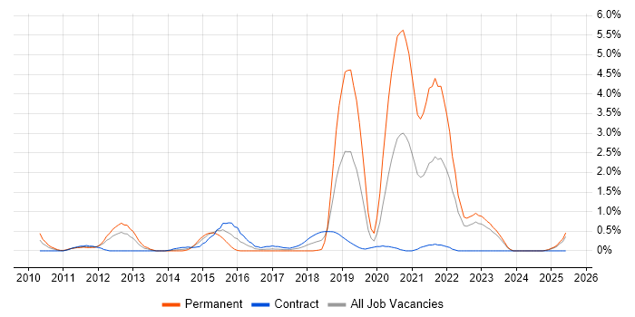 Job vacancy trend for Thought Leadership in Devon Job vacancy trend for Thought Leadership in Devon