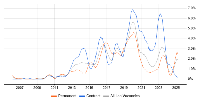 Job vacancy trend for Waterfall in Devon Job vacancy trend for Waterfall in Devon