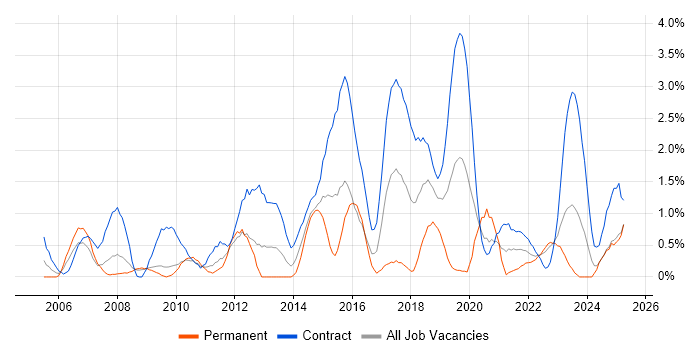 Job vacancy trend for Workshop Facilitation in Devon Job vacancy trend for Workshop Facilitation in Devon