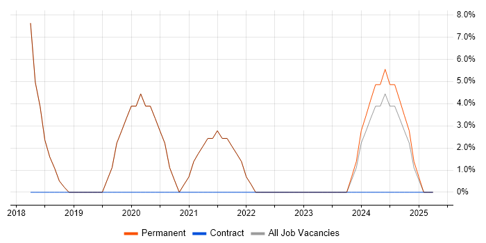 Job vacancy trend for Bash in Blandford Forum Job vacancy trend for Bash in Blandford Forum