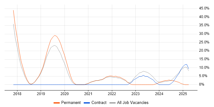 Job vacancy trend for Computer Science in Blandford Forum Job vacancy trend for Computer Science in Blandford Forum
