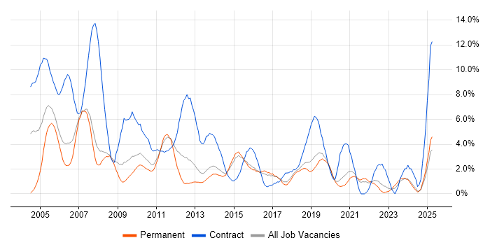 Job vacancy trend for Administrator in Bournemouth Job vacancy trend for Administrator in Bournemouth