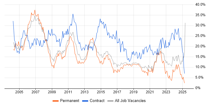 Job vacancy trend for Analyst in Bournemouth Job vacancy trend for Analyst in Bournemouth