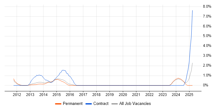 Job vacancy trend for Anti-Money Laundering in Bournemouth Job vacancy trend for Anti-Money Laundering in Bournemouth