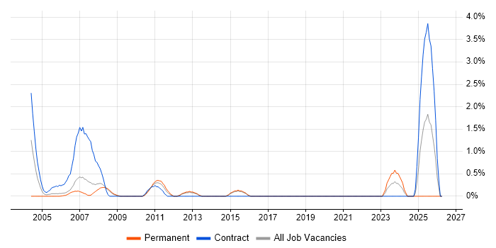 ATM job vacancy trend in Bournemouth