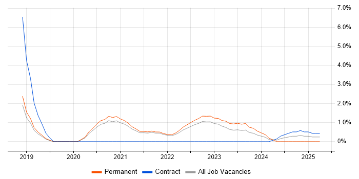 Job vacancy trend for AWS Lambda in Bournemouth Job vacancy trend for AWS Lambda in Bournemouth
